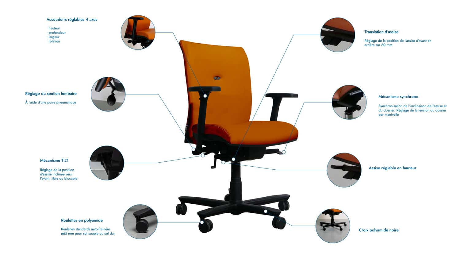 Fauteuil de bureau ergonomique en cuir strong auguste petit dossier explications mécanismes schéma Navailles