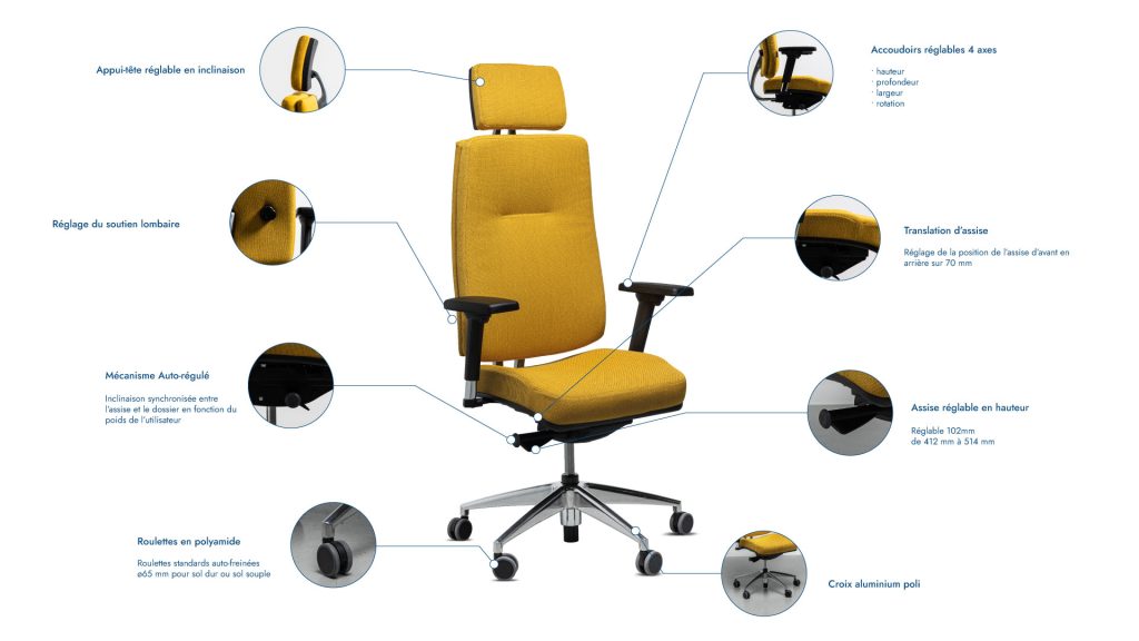 Schéma explicatif des mécanismes d'un fauteuil de bureau ergonomique King Edgard