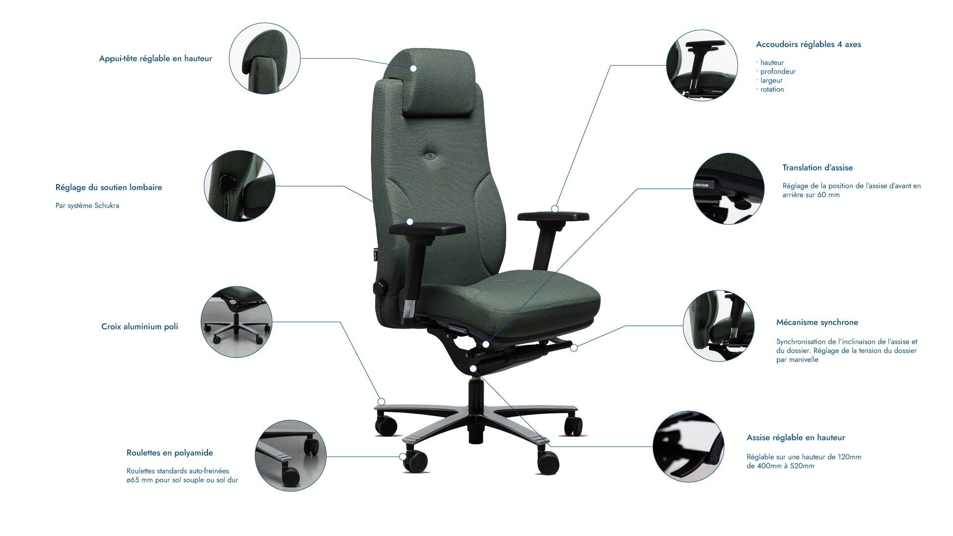 https://bureau.navailles.fr/wp-content/uploads/2023/02/explication-mecanisme-fauteuil-bureau-ergonomique-lead-ernest-tissu-cura-vert.jpg