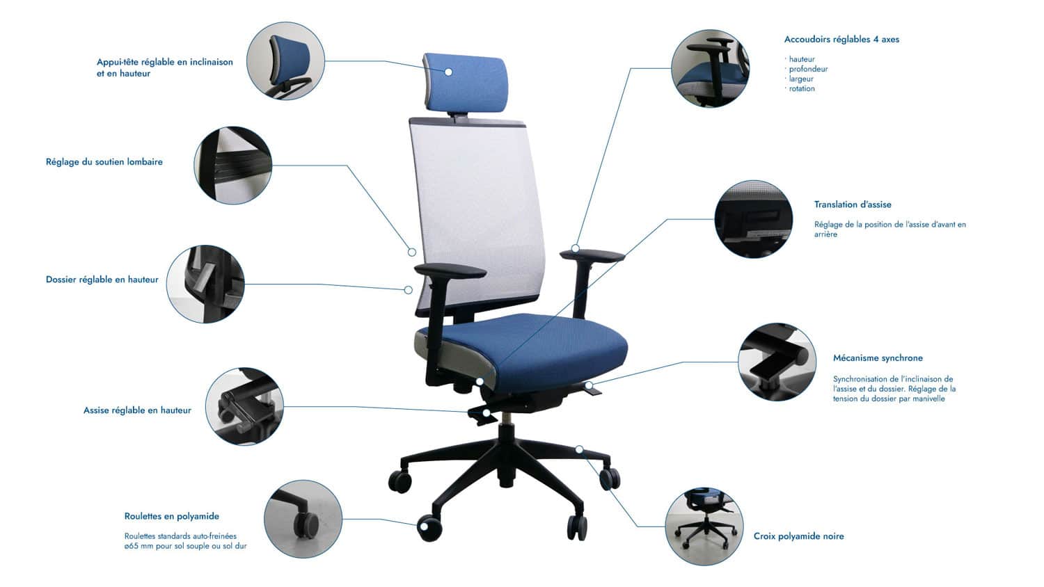 Fauteuil de bureau ergonomique en tissu medley bleu great marcel résille explications mécanismes schéma Navailles