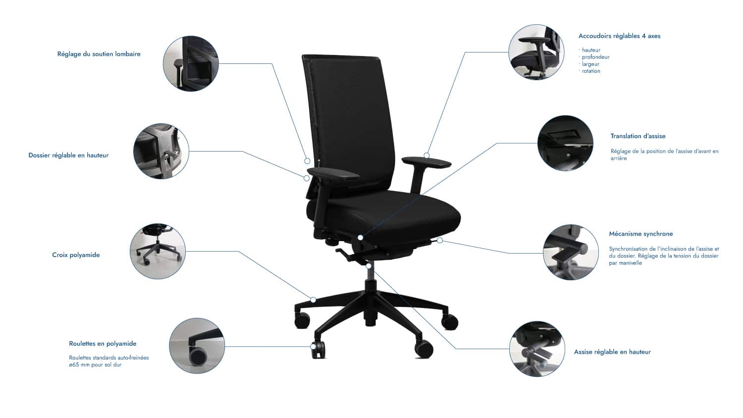 Fauteuil de bureau ergonomique en tissu noir great marcel garni explications mécanismes schéma Navailles