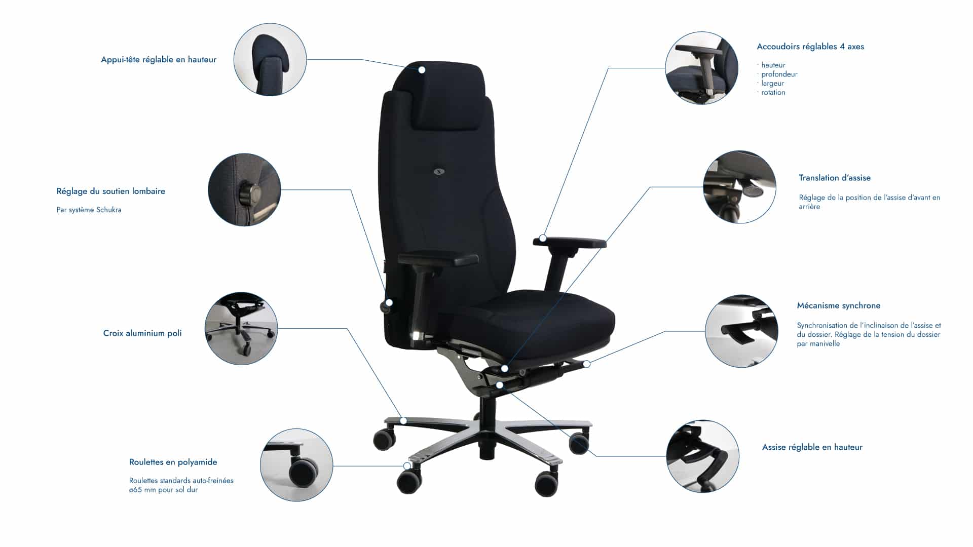 Fauteuil de bureau ergonomique en tissu cura noir explications mécanismes schéma Navailles