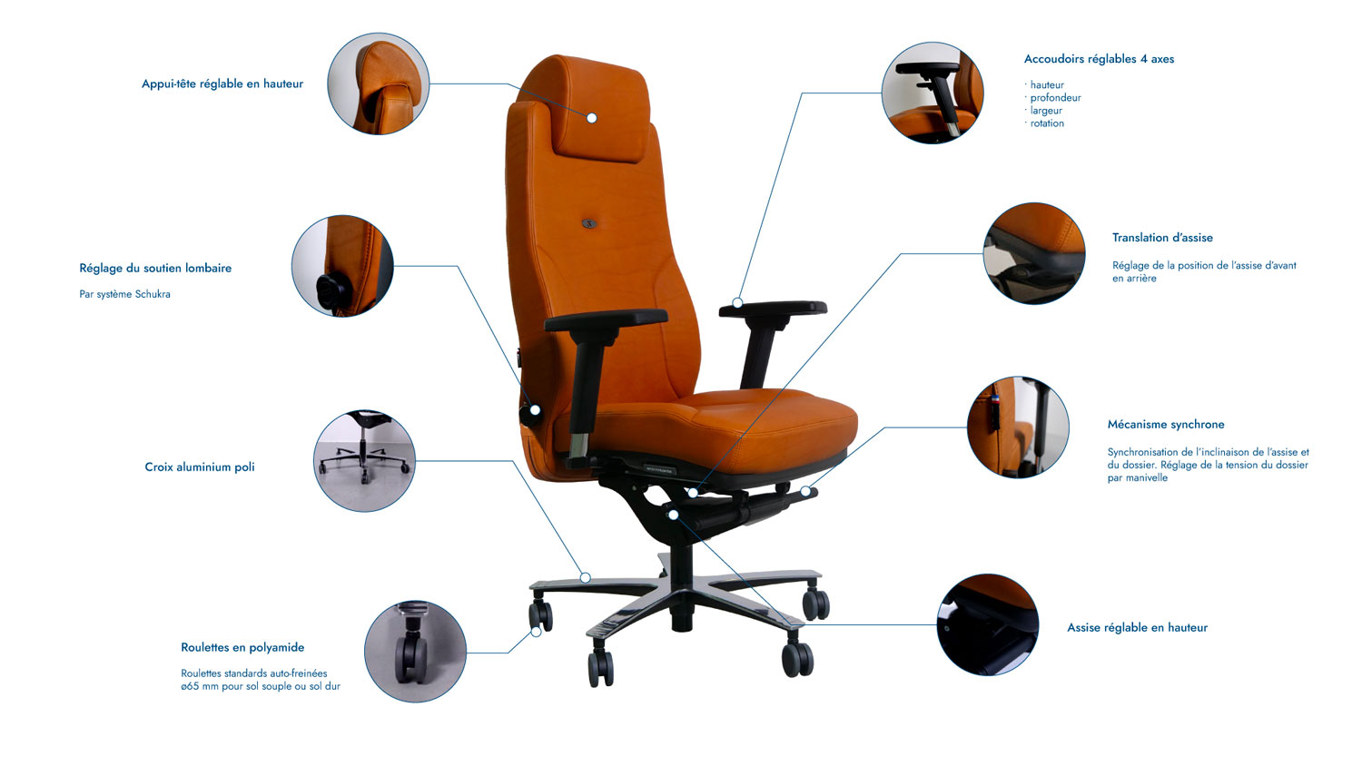 Fauteuil de bureau ergonomique en cuir lead ernest 24/24 explications mécanismes schéma Navailles