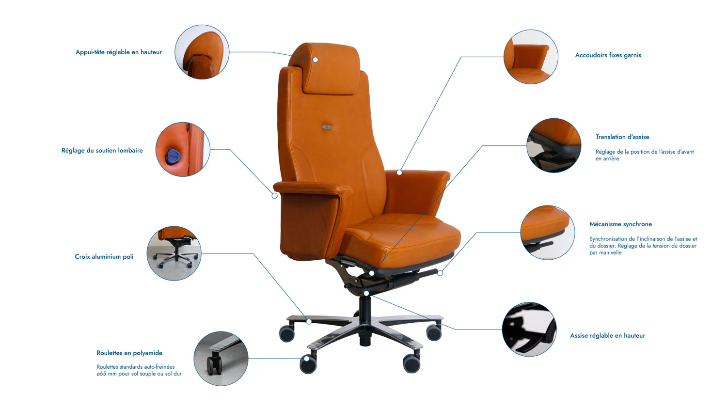 Fauteuil de bureau de direction en cuir lead ernest explications mécanismes schéma Navailles