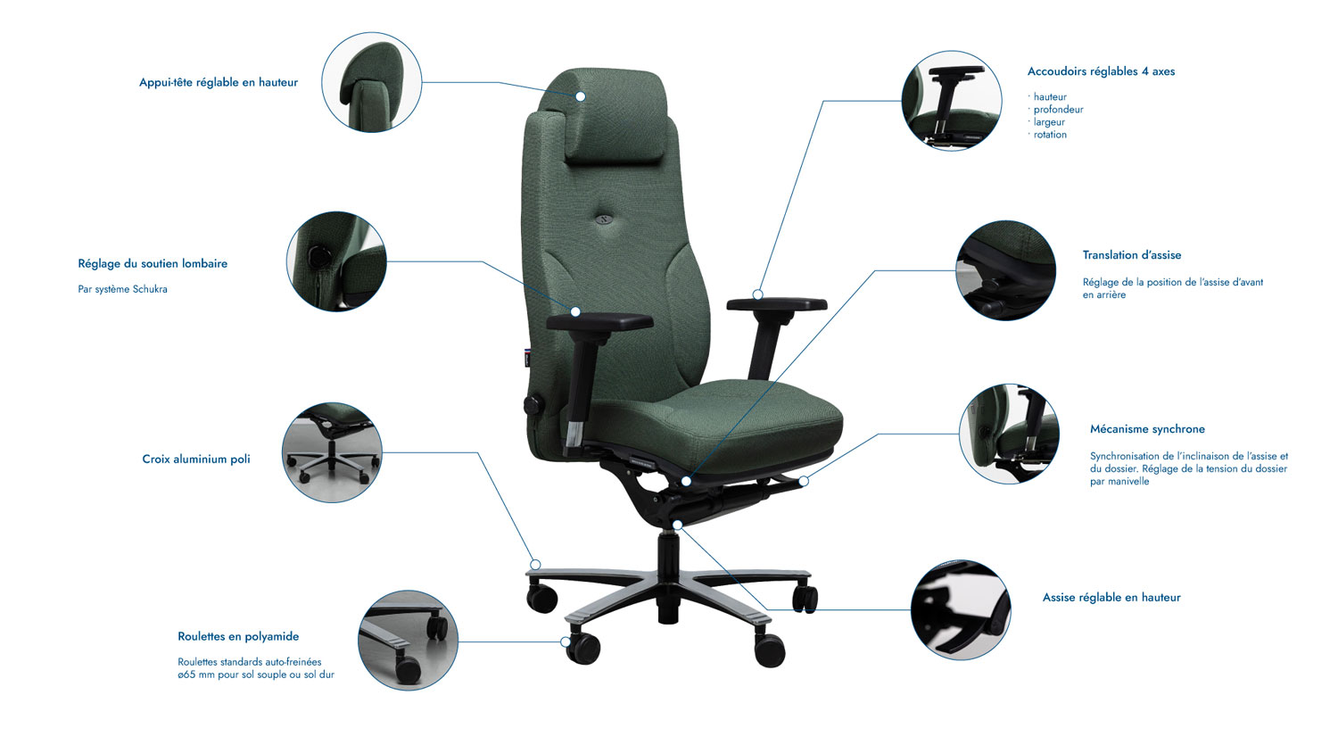 Fauteuil de bureau ergonomique en tissu vert lead ernest explications mécanismes schéma Navailles