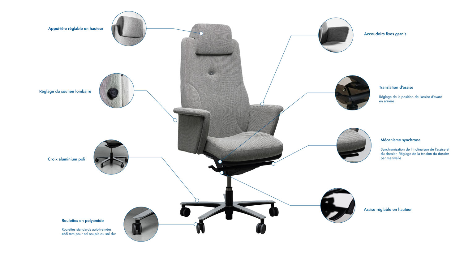Fauteuil de bureau de direction en tissu gris lead ernest explications mécanismes schéma Navailles