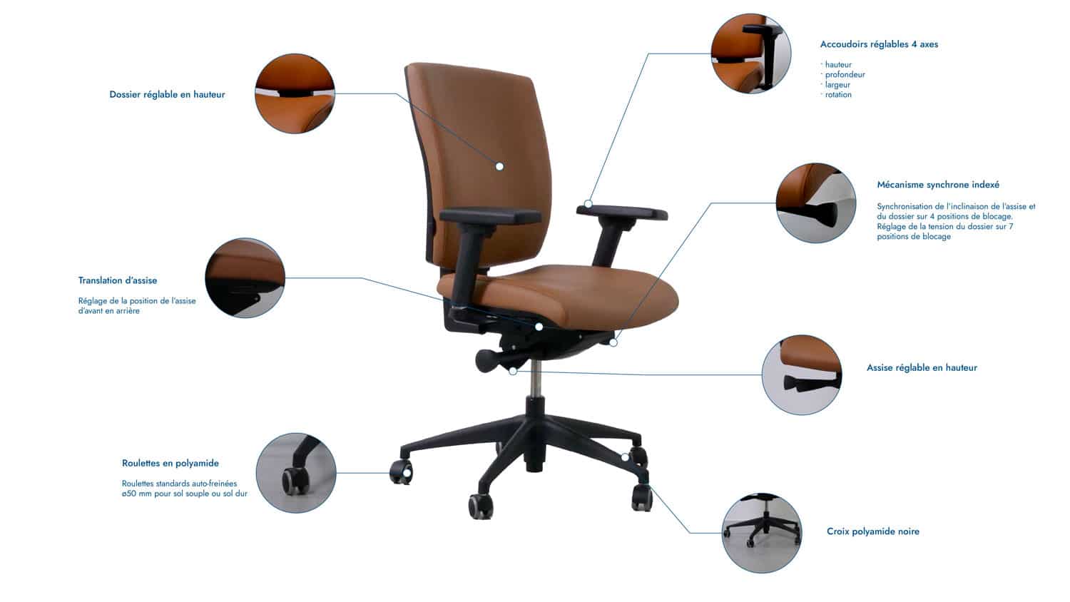 Chaise de bureau ergonomique en cuir good gauthier garni explications mécanismes schéma Navailles