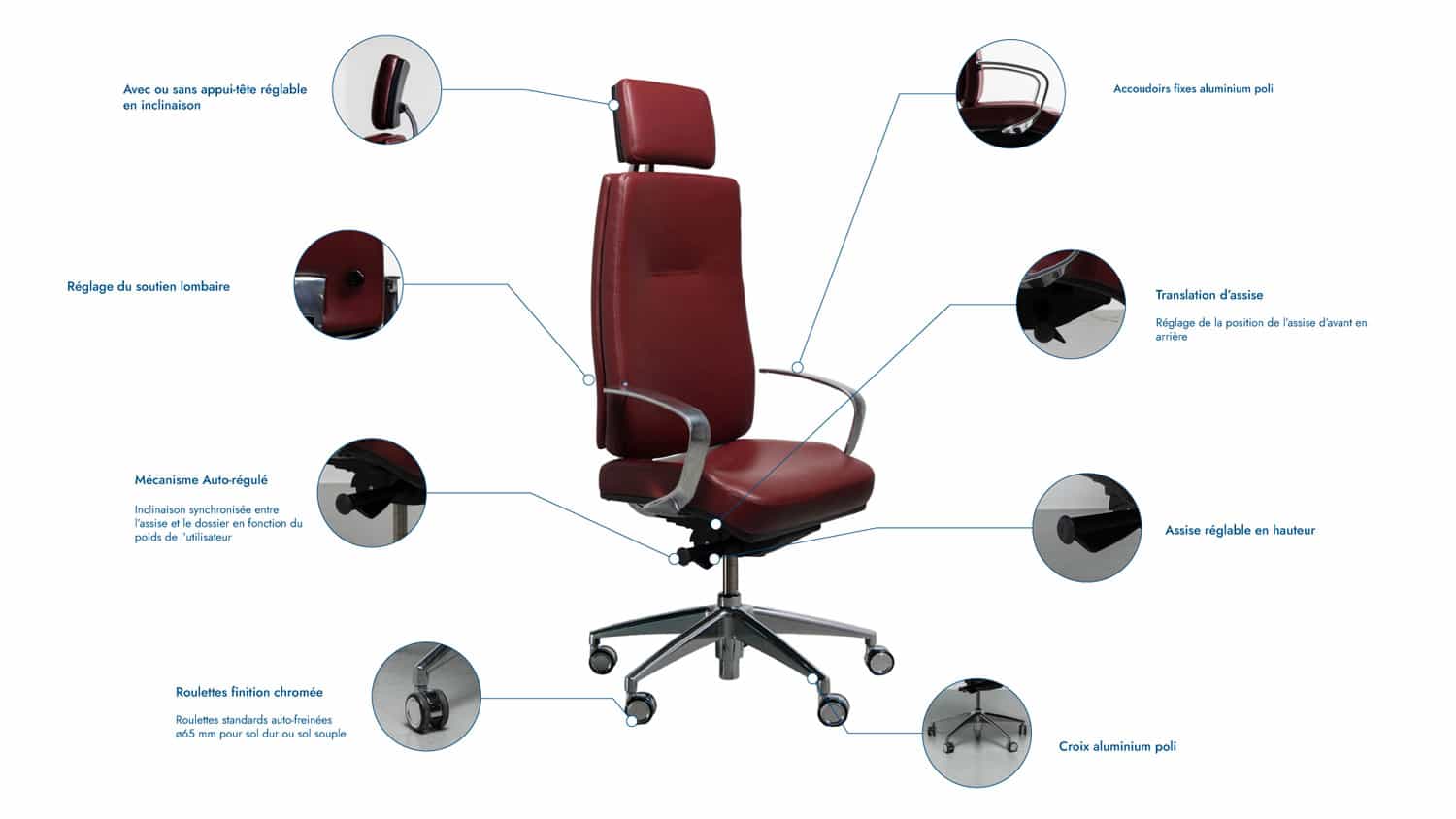Fauteuil de bureau de direction en cuir king edgard explications mécanismes schéma Navailles