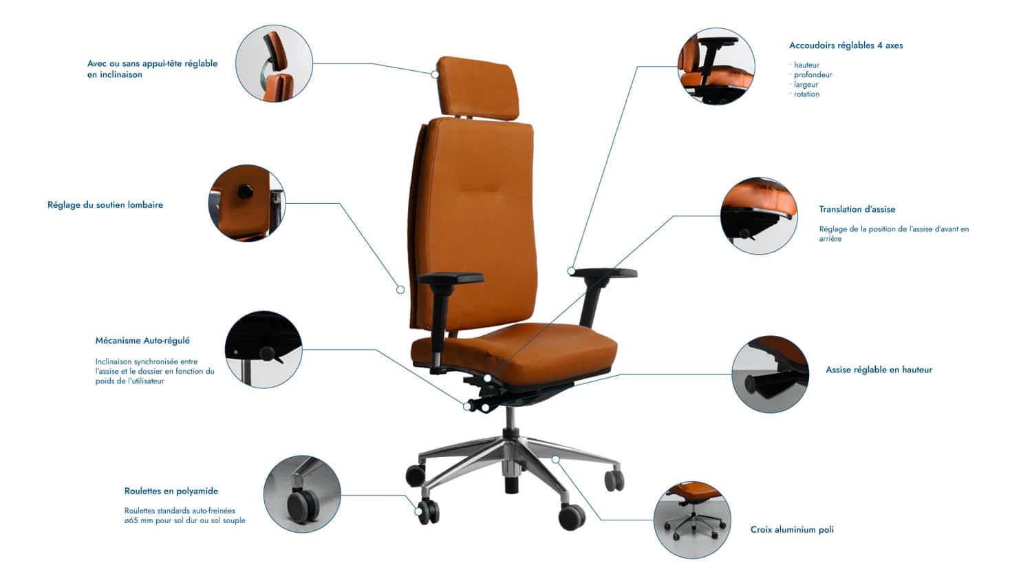Fauteuil de bureau ergonomique en cuir king edgard explications mécanismes schéma Navailles