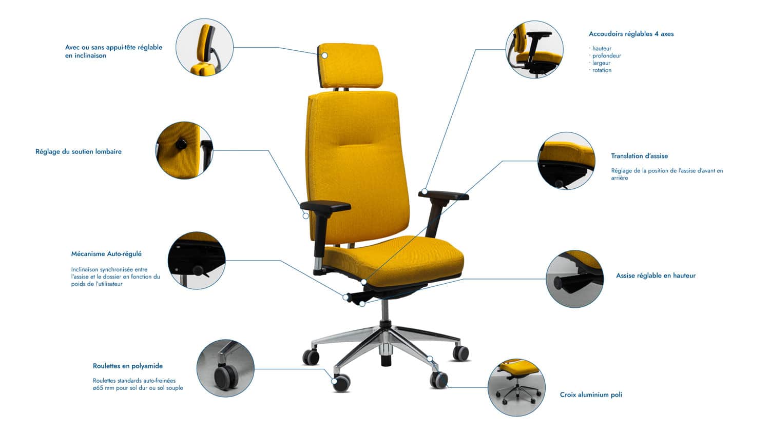 Fauteuil de bureau ergonomique en tissu jaune king edgard explications mécanismes schéma Navailles