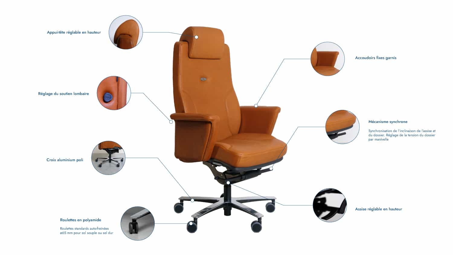 Fauteuil de bureau de direction en cuir lead ernest explications mécanismes schéma Navailles