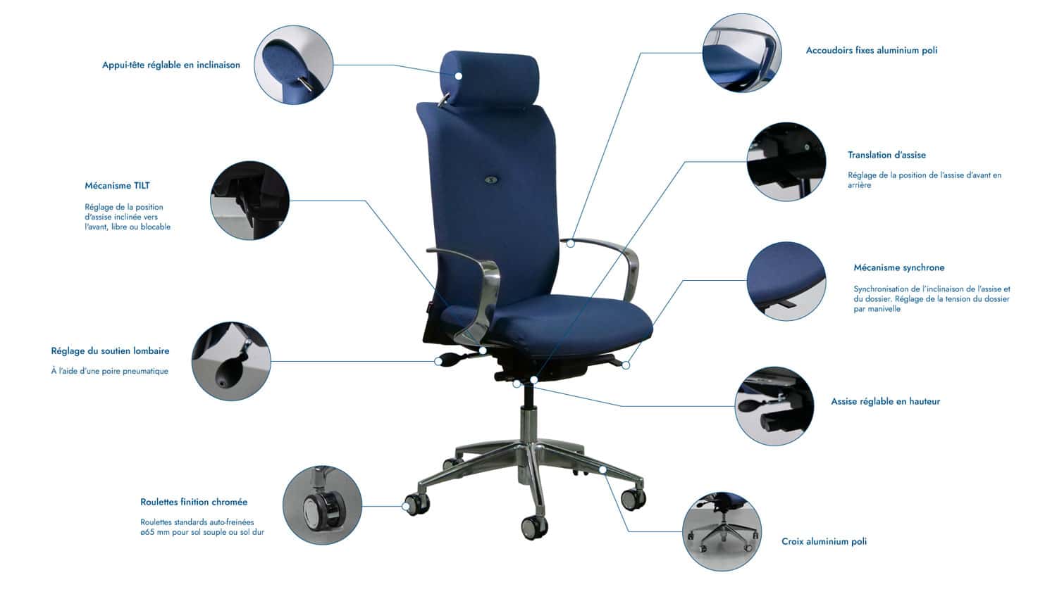 Fauteuil de bureau de direction en tissu strong auguste explications mécanismes schéma Navailles