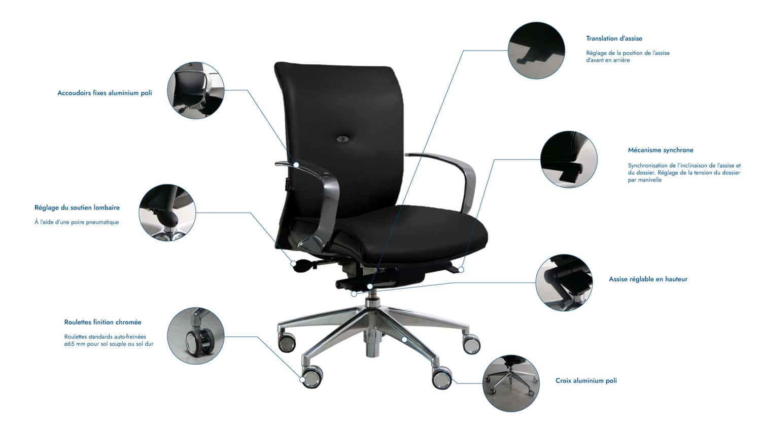 Fauteuil de bureau de direction petit dossier en cuir strong auguste explications mécanismes schéma Navailles