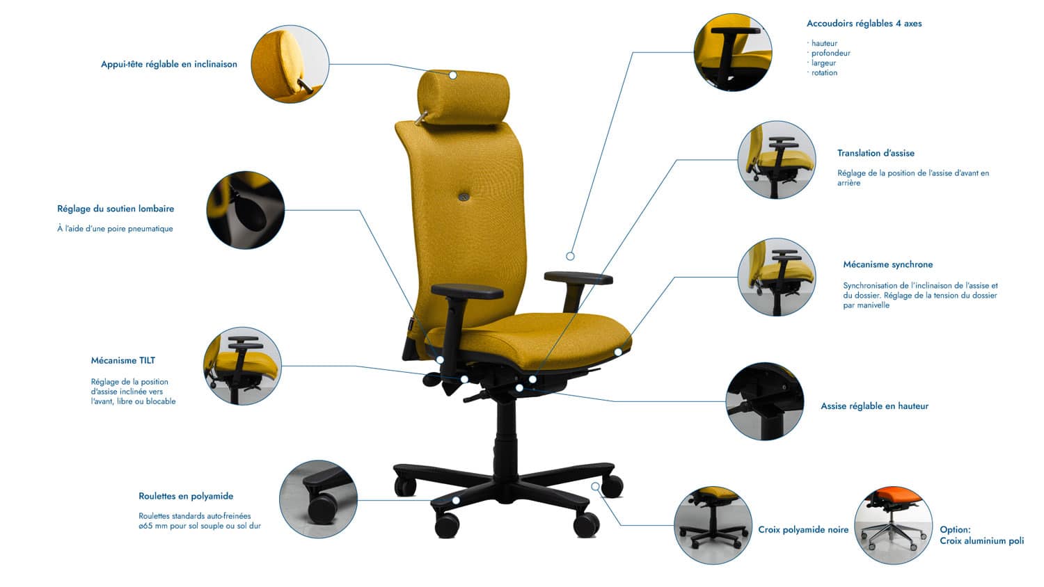 Chaise de bureau réglable ergonomique en tissu strong auguste explications mécanismes schéma Navailles