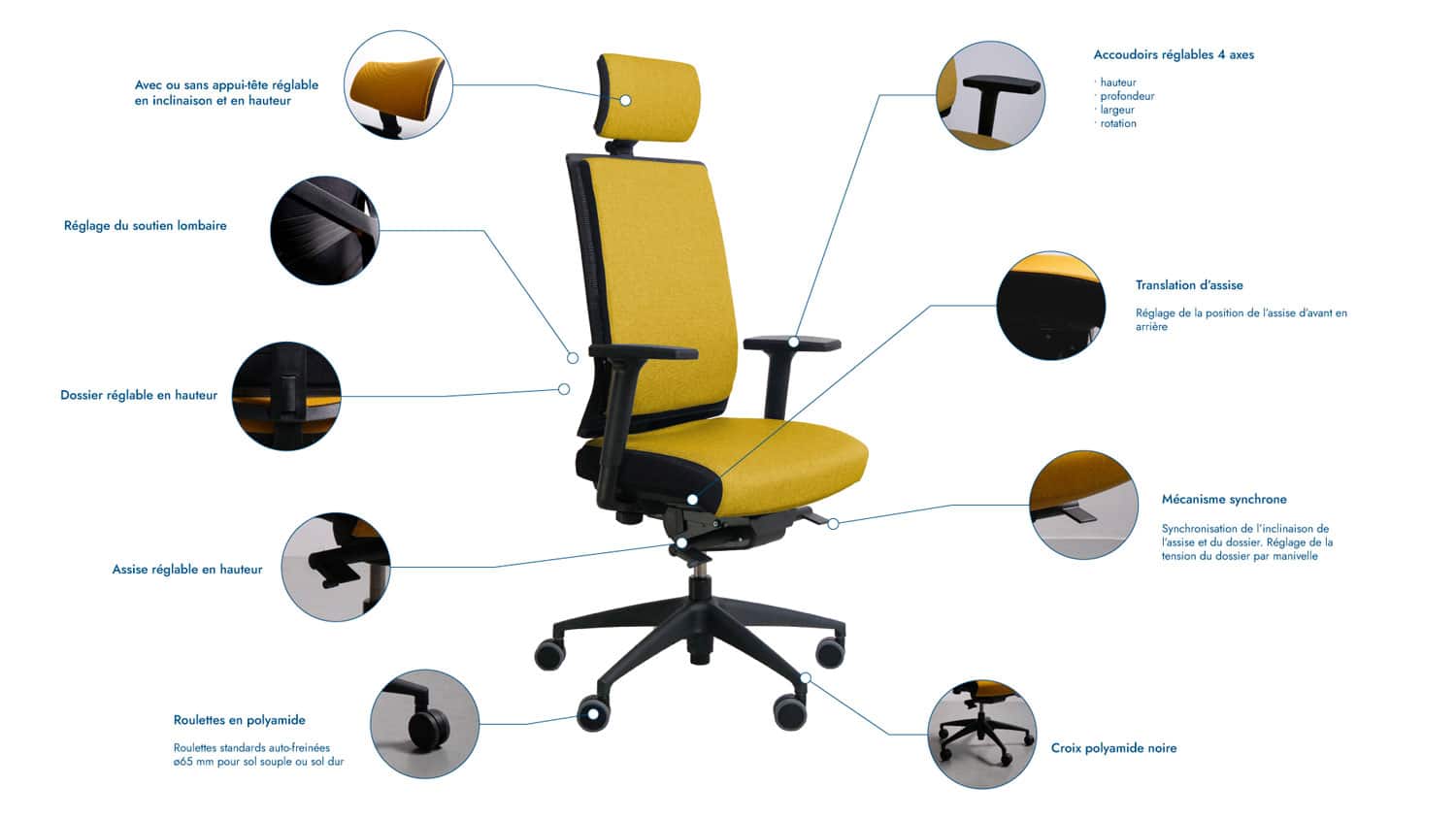 Fauteuil de bureau ergonomique en tissu jaune great marcel garni explications mécanismes schéma Navailles