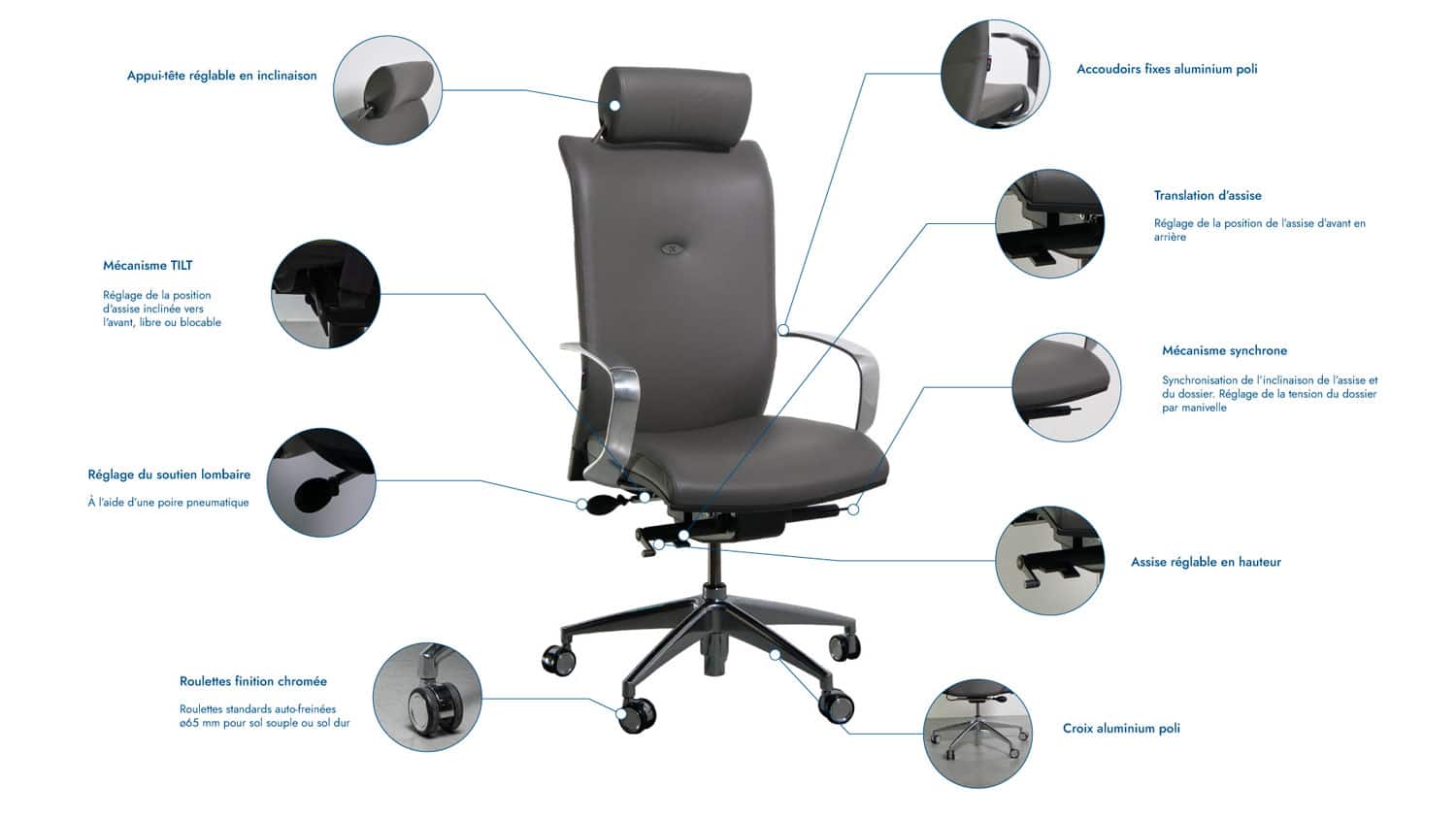 Fauteuil de bureau de direction en cuir strong auguste explications mécanismes schéma Navailles