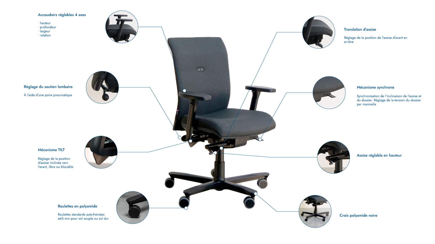 Fauteuil de bureau ergonomique petit dossier en tissu strong auguste explications mécanismes schéma Navailles