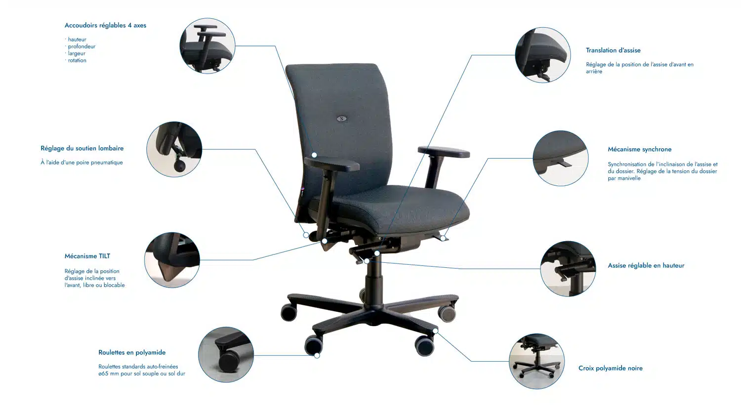 Fauteuil de bureau ergonomique petit dossier en tissu strong auguste explications mécanismes schéma Navailles